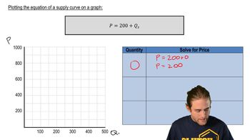 Equation of a Supply Curve