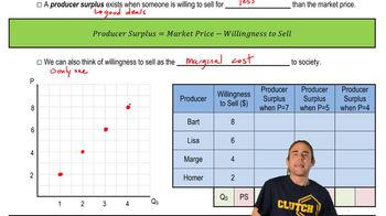 Producer Surplus in a Small Setting