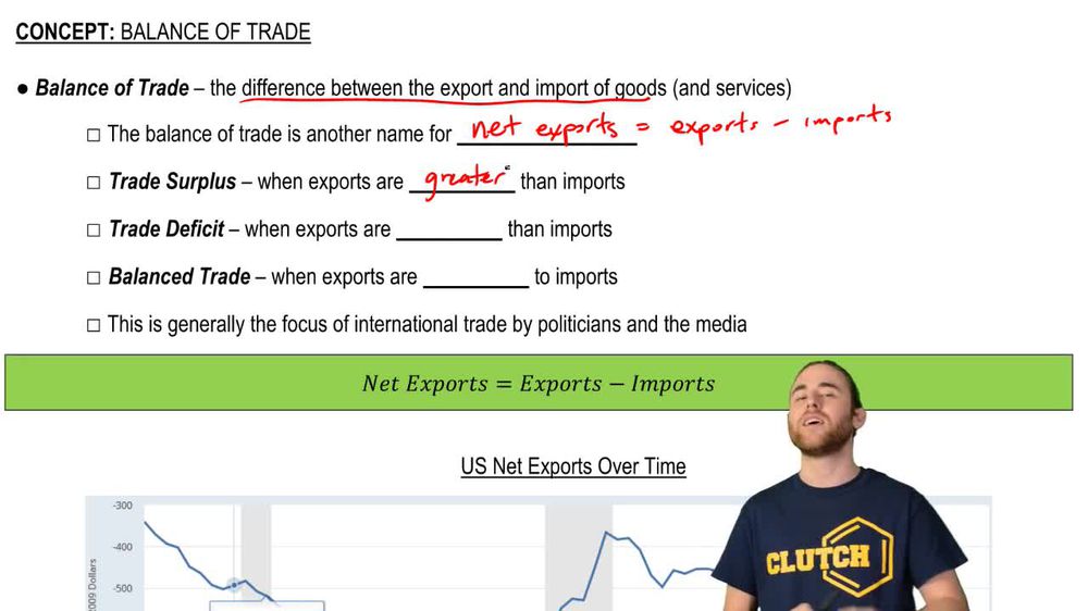 Balance of Trade; Trade Deficit and Trade Surplus