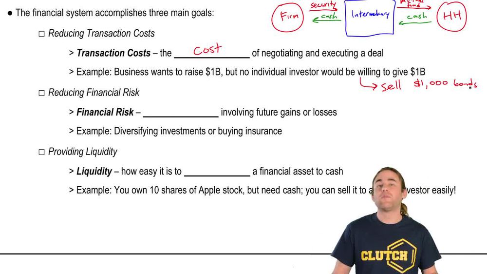 Role of the Financial System