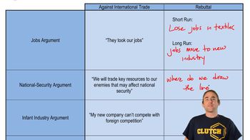 Arguments Against International Trade