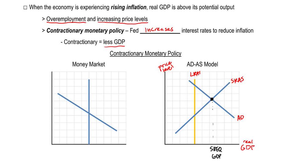 Contractionary Monetary Policy