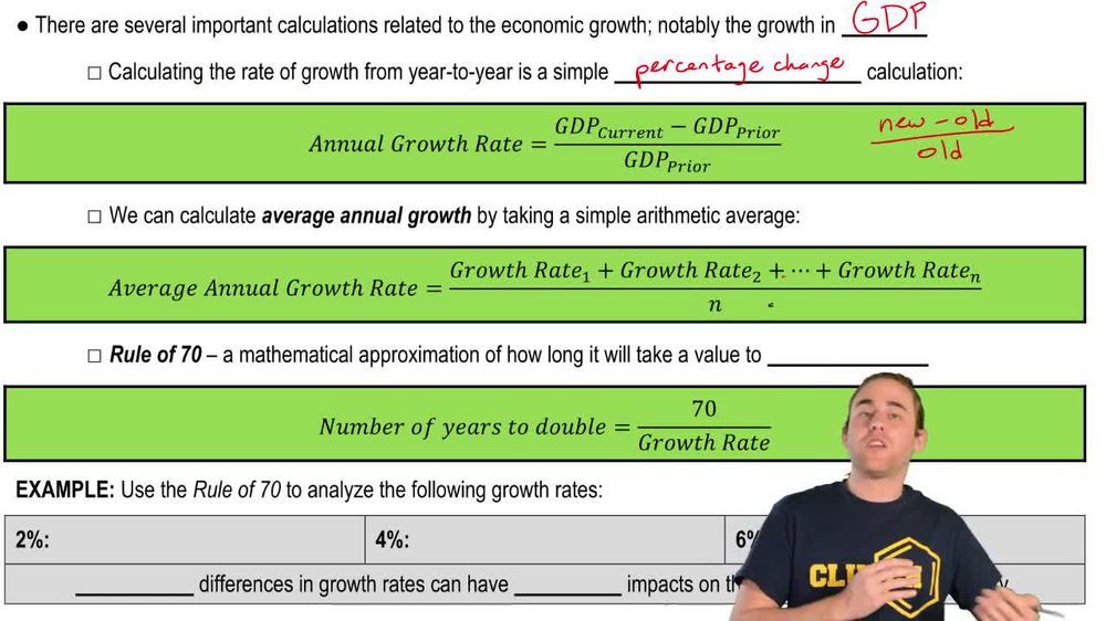 Growth Rates and the Rule of 70
