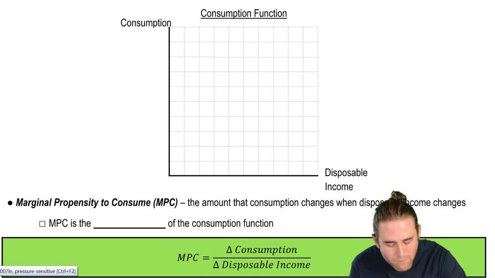 Consumption Function (Consumption Schedule)