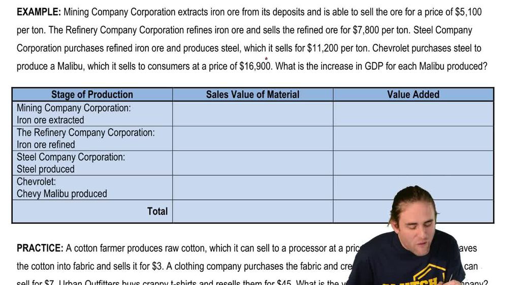 Value Added Method for Measuring GDP
