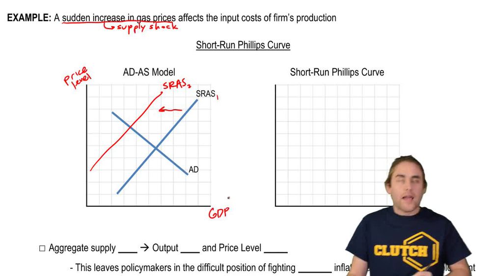 Shifting the Phillips Curve:Supply Shocks