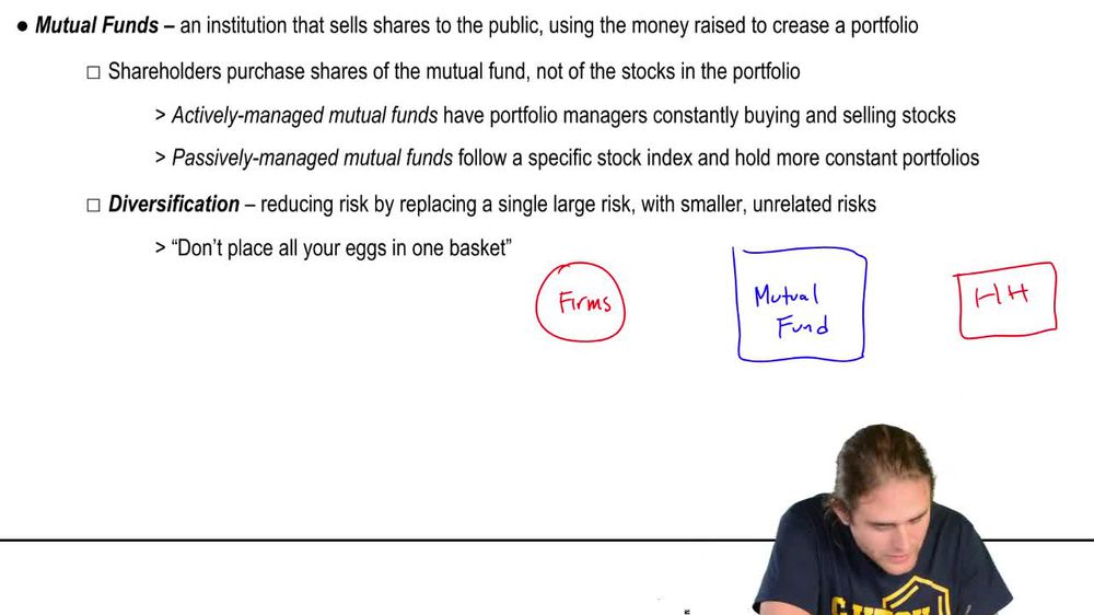 Mutual Fund Definitions