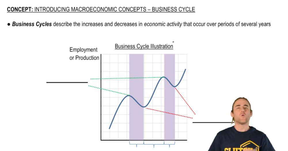Business Cycle