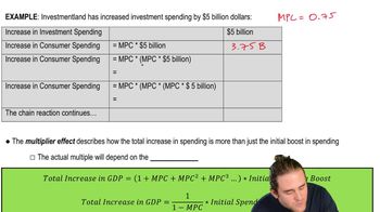 Multiplier Effect of Investment Spending