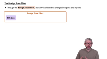 Foreign Price Effect