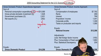 Comparison of U.S. GDP Calculation