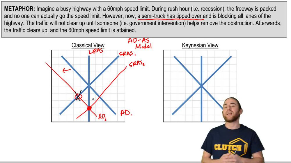Graphical Comparison of Classical Model and Keynesian Model