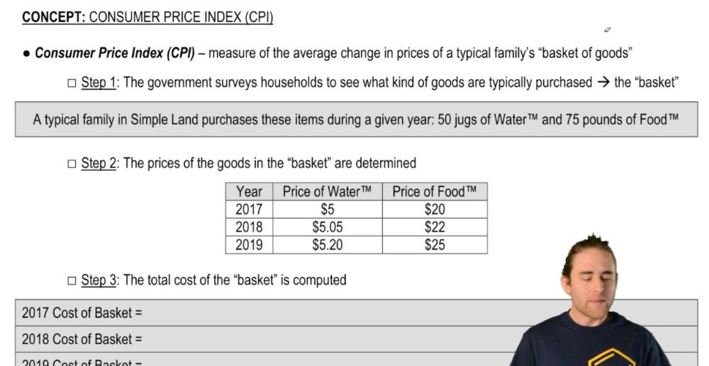 Consumer Price Index (CPI)
