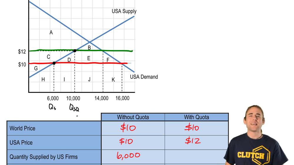 Import Quotas