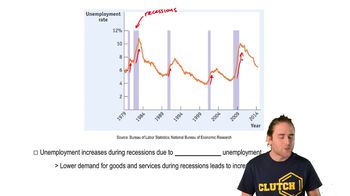 Unemployment Trends:Business Cycle