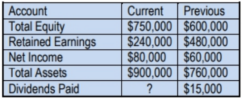 Table showing current and previous financial data for equity, earnings, income, assets, and dividends paid.