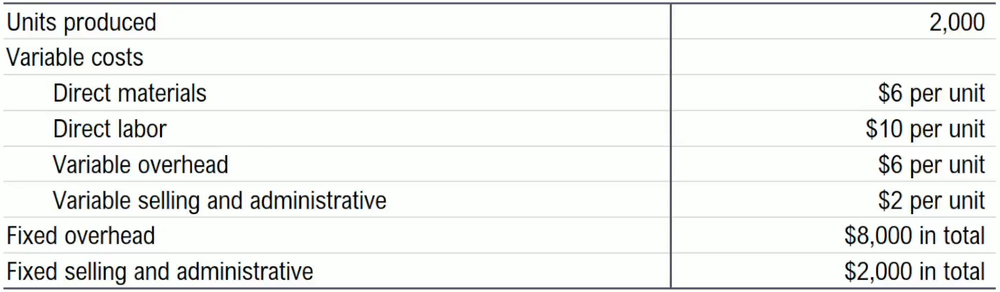 Table showing units produced, variable costs per unit, and total fixed overhead and selling expenses.