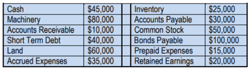 Table displaying selected financial data for Tougher Question, Inc., including assets, liabilities, and equity amounts.