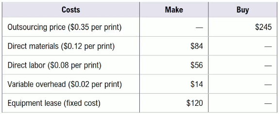 Cost comparison table showing make vs. buy for 700 prints with detailed per print and fixed costs.