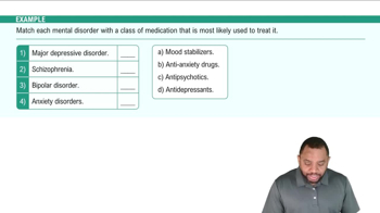 Treatment of Mental Disorders: Drug Therapy Example 3