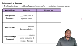 Pathogenesis of Glaucoma Concept 4