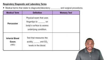 Respiratory Diagnostic and Laboratory Terms Concept 2
