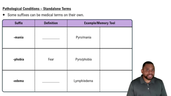 Pathological Conditions – Standalone Terms Concept 3