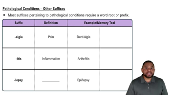 Pathological Conditions – Other Suffixes Concept 4