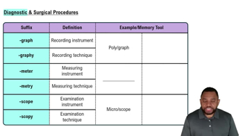 Diagnostic & Surgical Procedures Concept 5