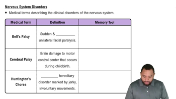 Nervous System Disorders Concept 1