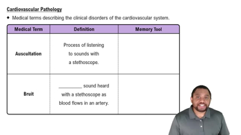 Cardiovascular Pathology Concept 1
