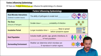 Factors Influencing Epidemiology
