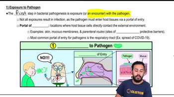 1) Exposure to Pathogen