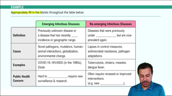 Emerging Infectious Diseases Example 1