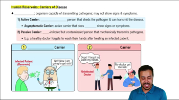 Human Reservoirs: Carriers of Disease