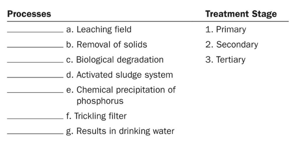 Matching exercise listing wastewater treatment processes and treatment stages labeled Primary, Secondary, and Tertiary.