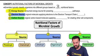 Nutritional Factors of Microbial Growth