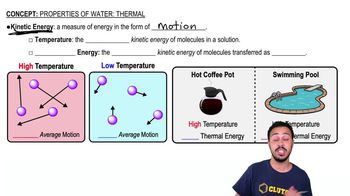 Properties of Water- Thermal