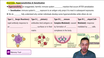 Overview: Hypersensitivities & Sensitization