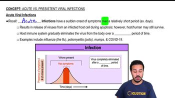 Acute Viral Infections