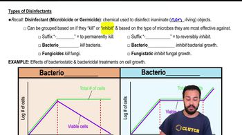 Types of Disinfectants