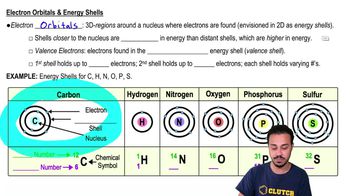 Electron Orbitals & Energy Shells