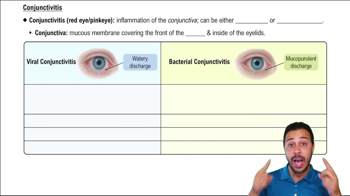 Conjunctivitis
