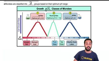 Optimal Growth pH Classes of Microbes