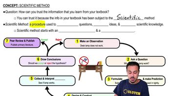 Scientific Method