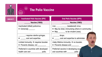 The Polio Vaccine