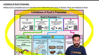 Limitations to Koch's Postulates