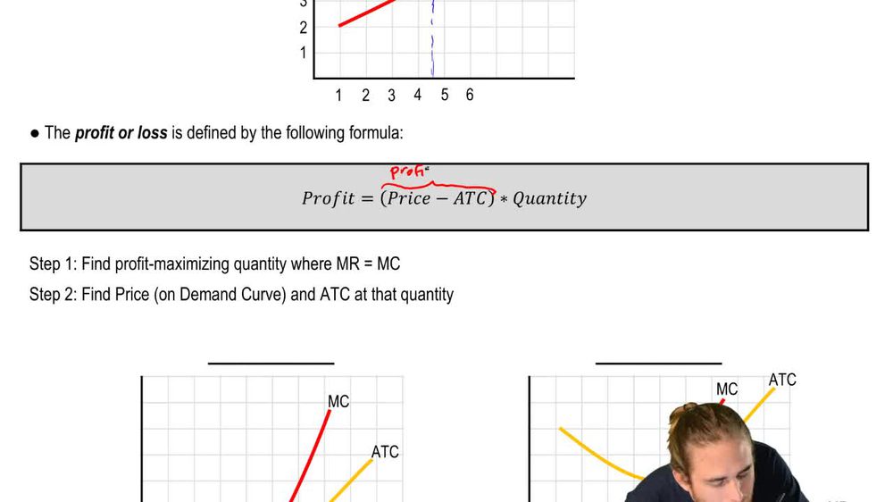 Profit on the Graph in Perfect Competition