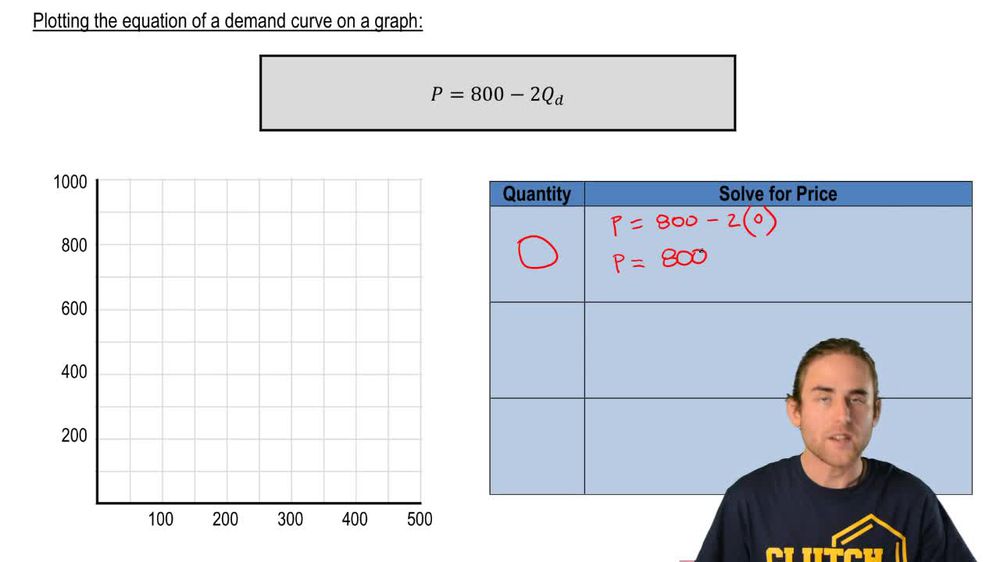 Equation of a Demand Curve