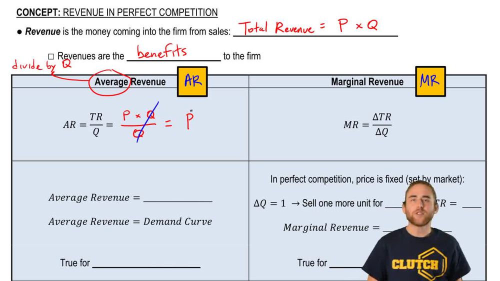 Revenue in Perfect Competition